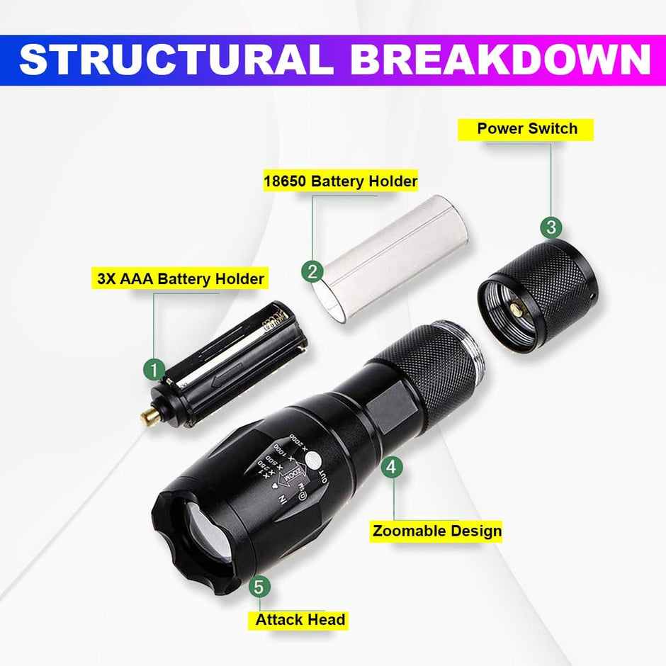 Metal LED Flashlight, XHP50 Zoomable Torch with 5 Modes, Rechargeable 2600mAh Battery & Water-Resistant Body