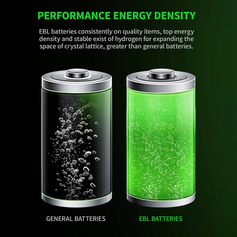 EBL D Cell Batteries 10,000mAh Ultra Pro Ni-MH Rechargeable D Batteries, Pack of 2 amiciKart c0tmiz-hs.myshopify.com