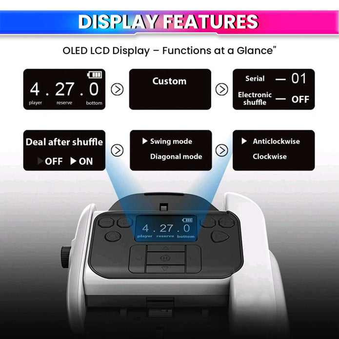 Smart Poker Automatic 2-in-1 Playing Cards Shuffler & Dealer Machine with 360° Rotating OLED Display