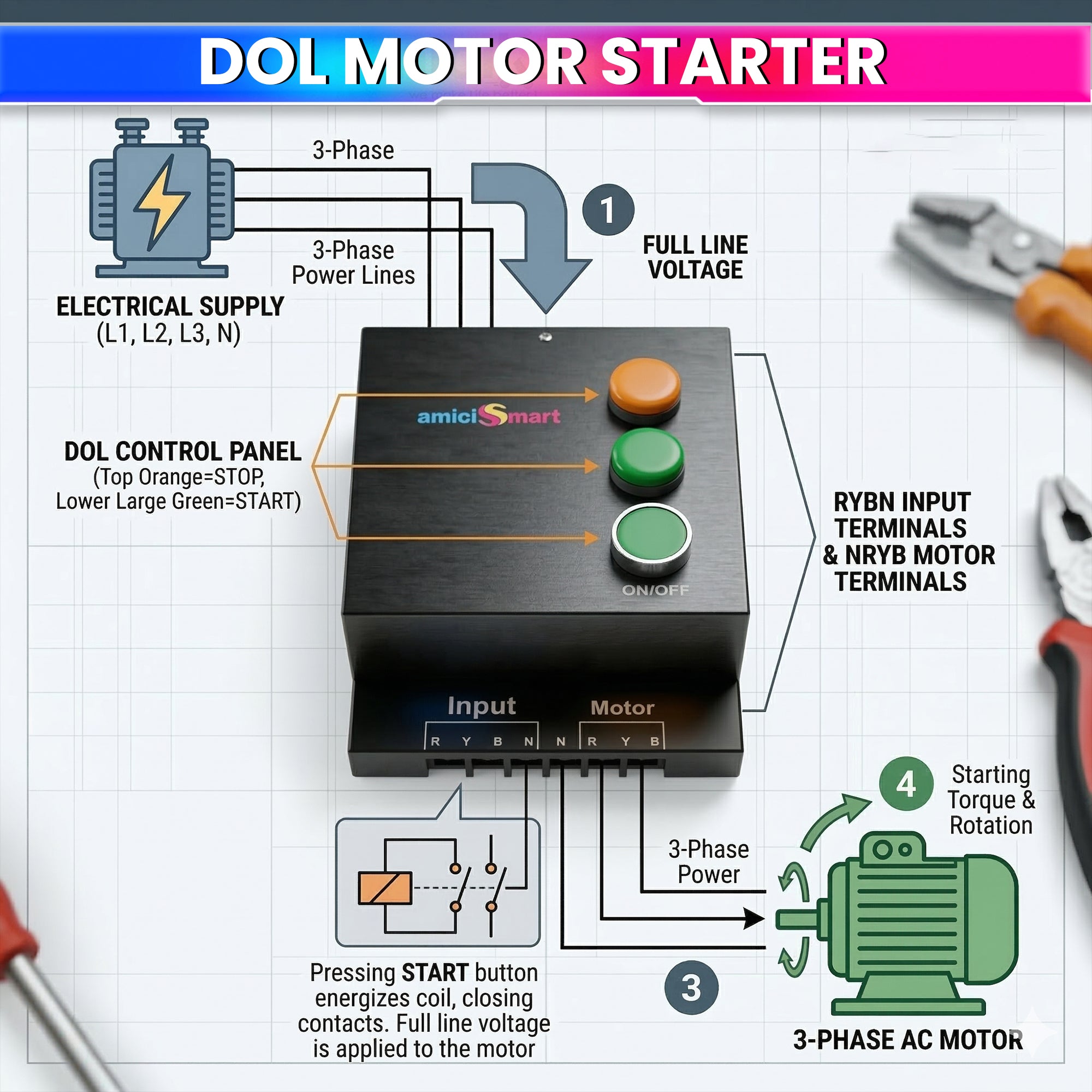 Three Phase Remote Control Motor Starter for 5–5.5HP Motor for Agricultural Pump & Industrial Use
