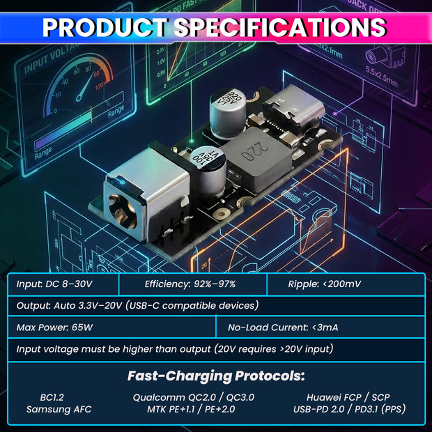 65W USB Fast Charger Module QC4.0 / QC3.0 & PD3.1 (PPS) | DC 8–30V Input DIY USB-C Charging Board