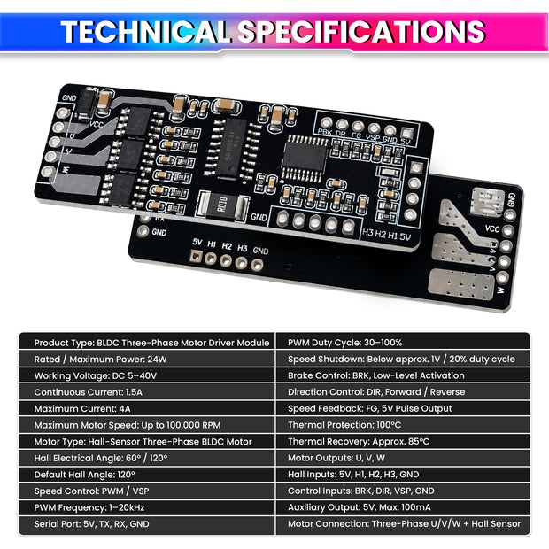 BLDC Motor Driver Board 5–40V 24W With Hall Sensor | PWM Speed Control | 1.5A / 4A Max