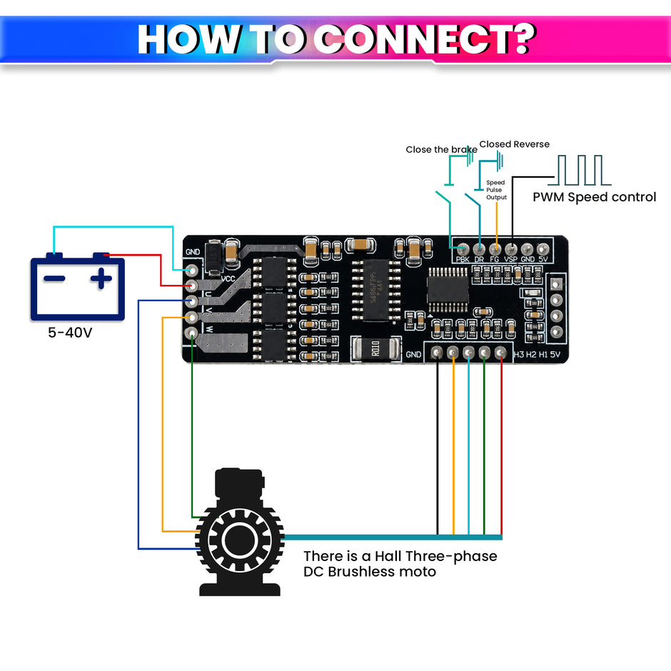 BLDC Motor Driver Board 5–40V 24W With Hall Sensor | PWM Speed Control | 1.5A / 4A Max