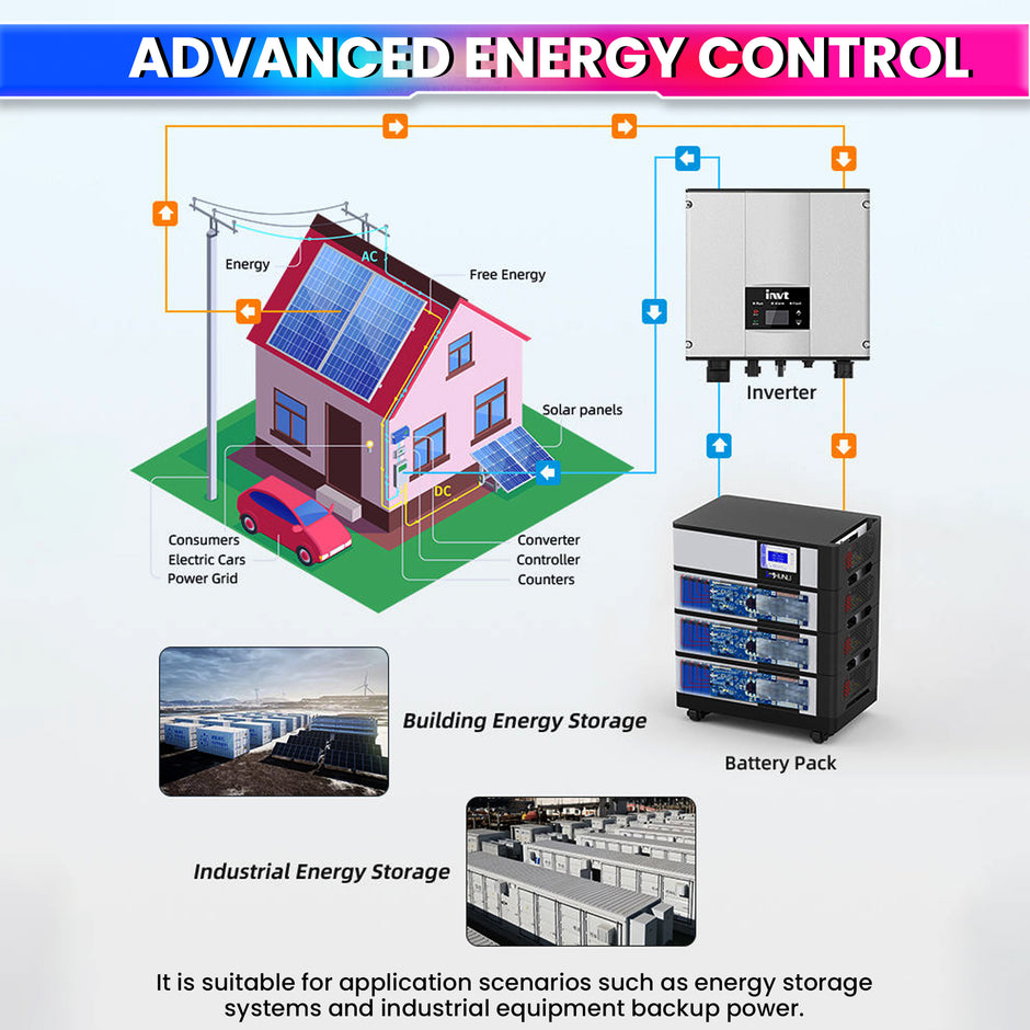 7S–16S 200A Smart BMS for LiFePO4 Battery Pack with HD TFT Display & Bluetooth App