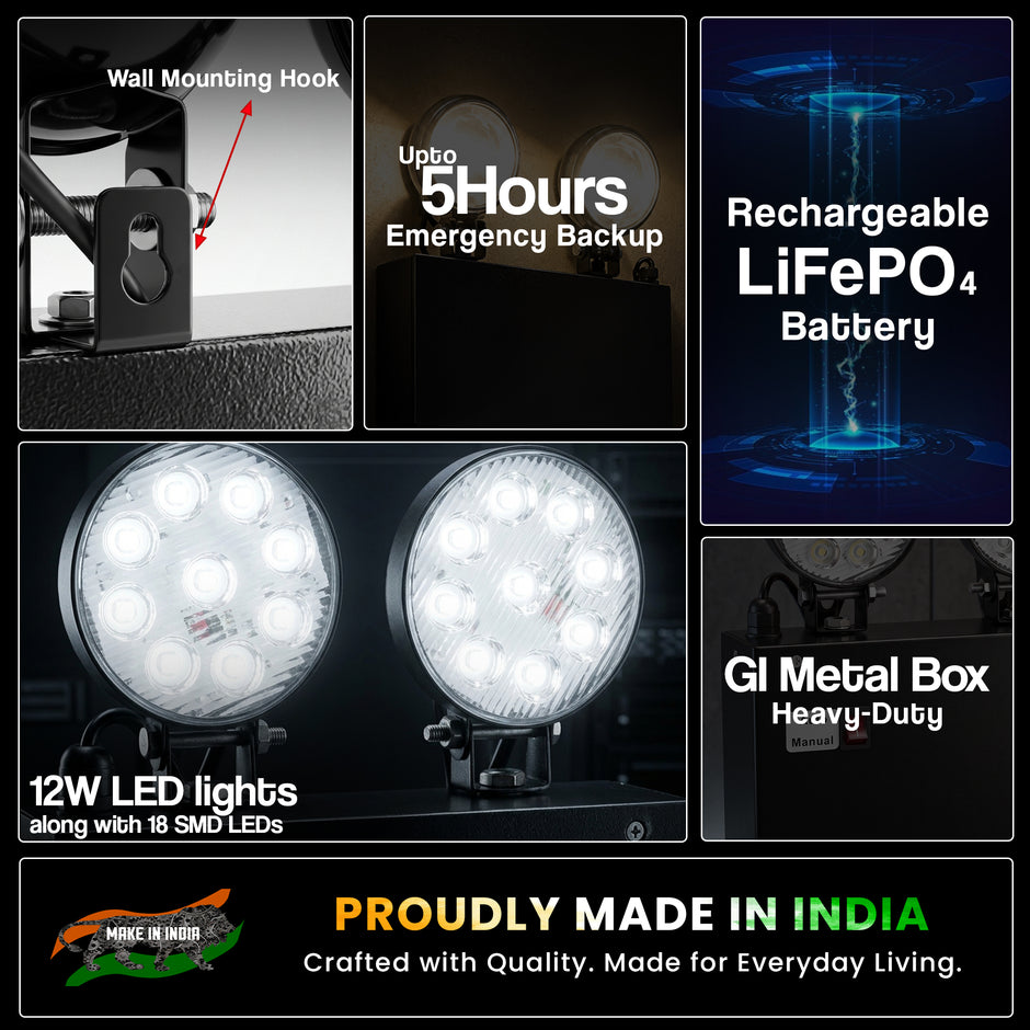 35W Industrial Emergency Light, 5-Hour Backup | 6.4V 15Ah LiFePO₄ | 2×12W LED + 18 SMD