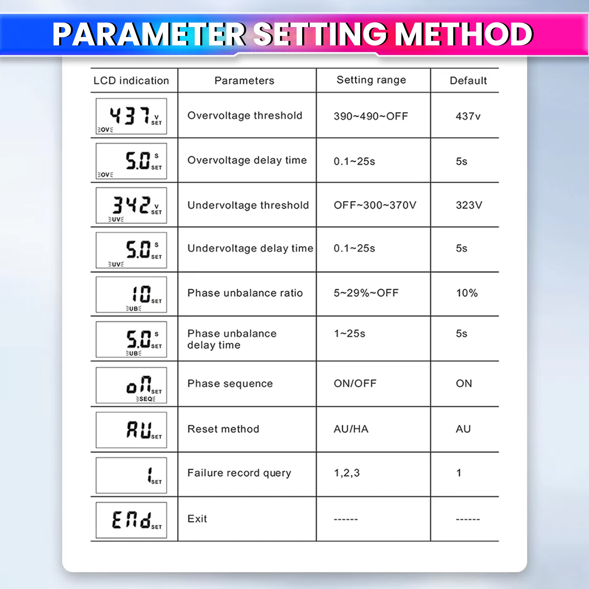 3-Phase Over/Under Voltage Protection Relay 300–500V with LCD Display