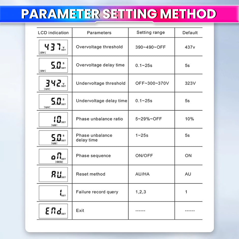 3-Phase Over/Under Voltage Protection Relay 300–500V with LCD Display
