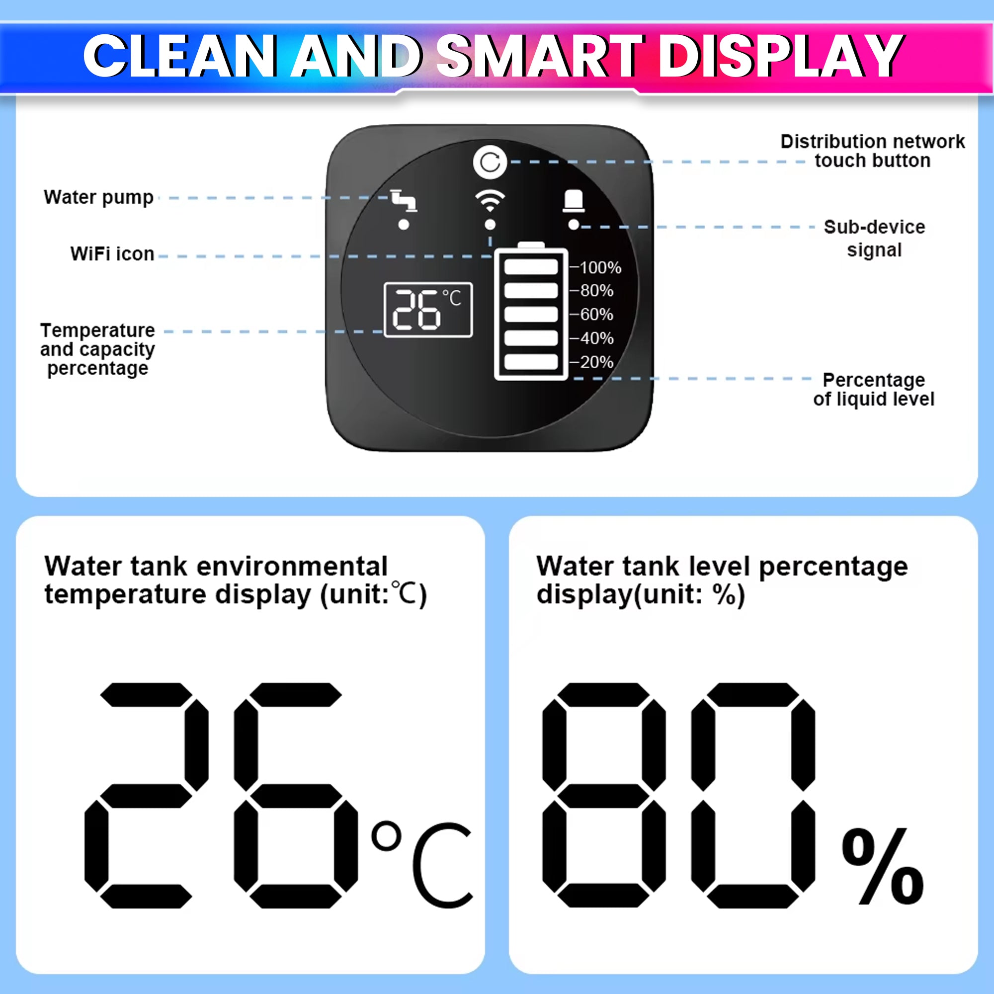 WiFi Smart Water Tank Level Monitor with App Alerts |  IP65 Waterproof Sensor