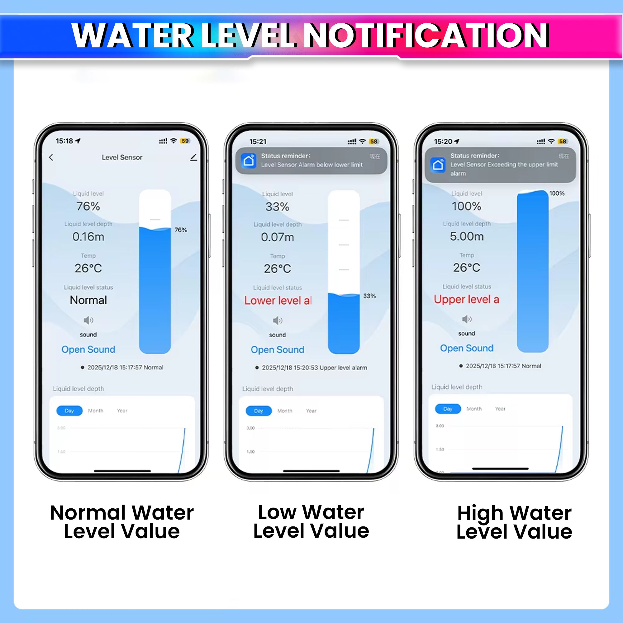 WiFi Smart Water Tank Level Monitor with App Alerts |  IP65 Waterproof Sensor