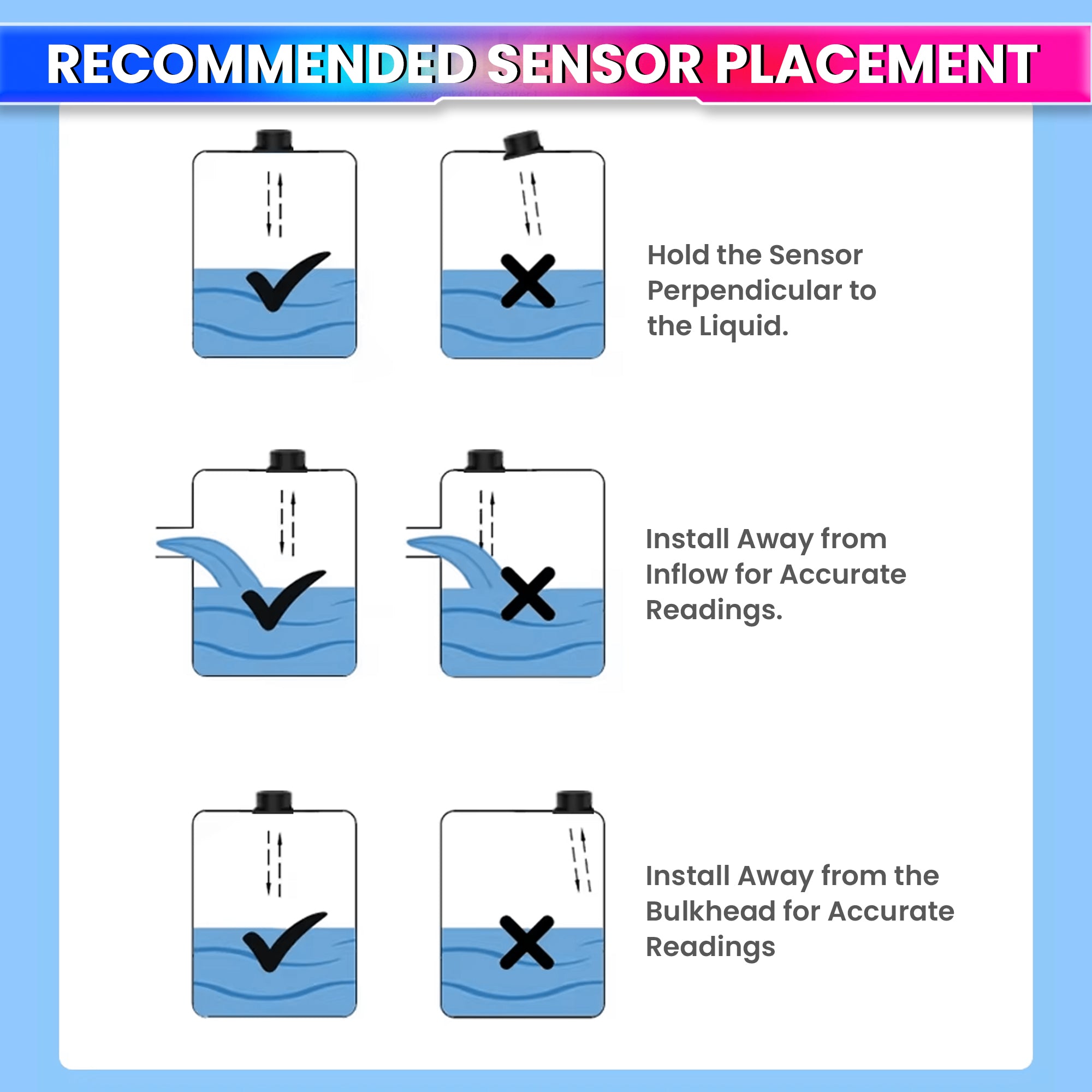 WiFi Smart Water Tank Level Monitor with App Alerts |  IP65 Waterproof Sensor