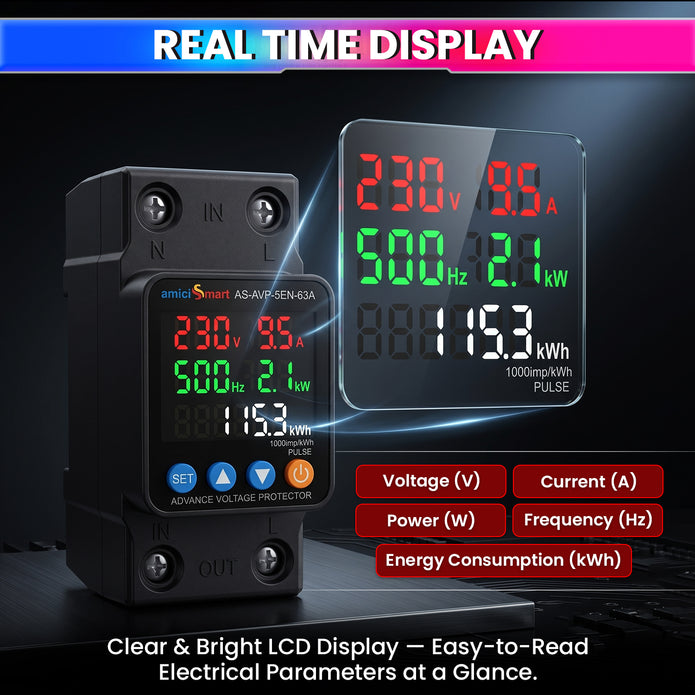 5-in-1 Smart Electrical Protection & Energy Meter Over/Under Voltage, 63A Overcurrent Protection