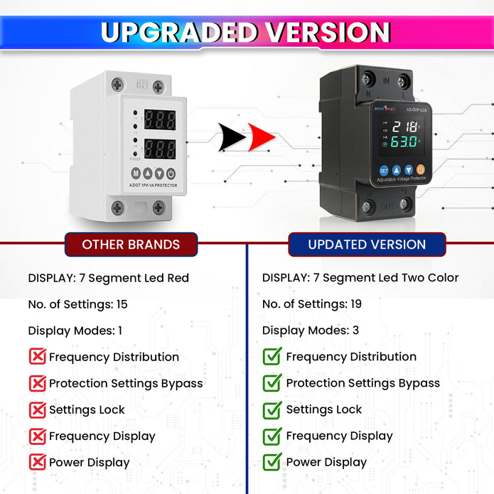 Automatic Over/Under Voltage and Overload Protection Device 63A DIN-Rail with LED Display Adjustable Reconnect & Auto Recovery