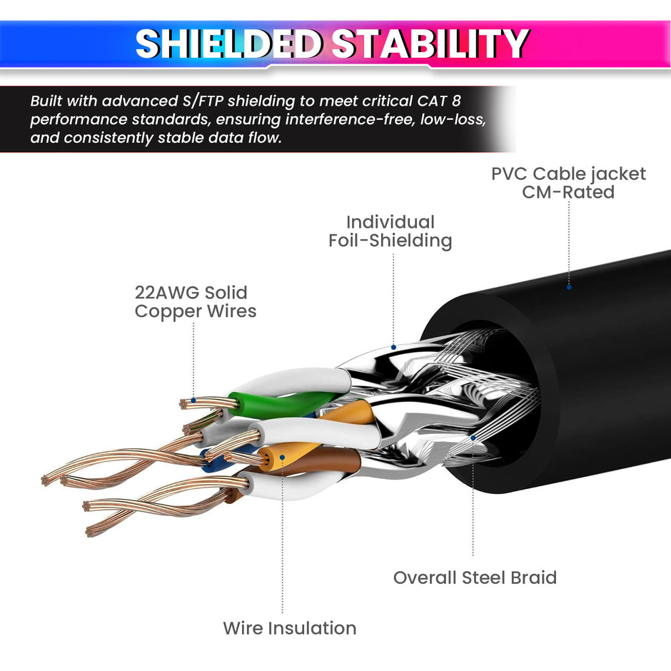 Cat 8 Ethernet Cable 5 Meter | 40Gbps Ultra High-Speed LAN Cable, 2000MHz Bandwidth