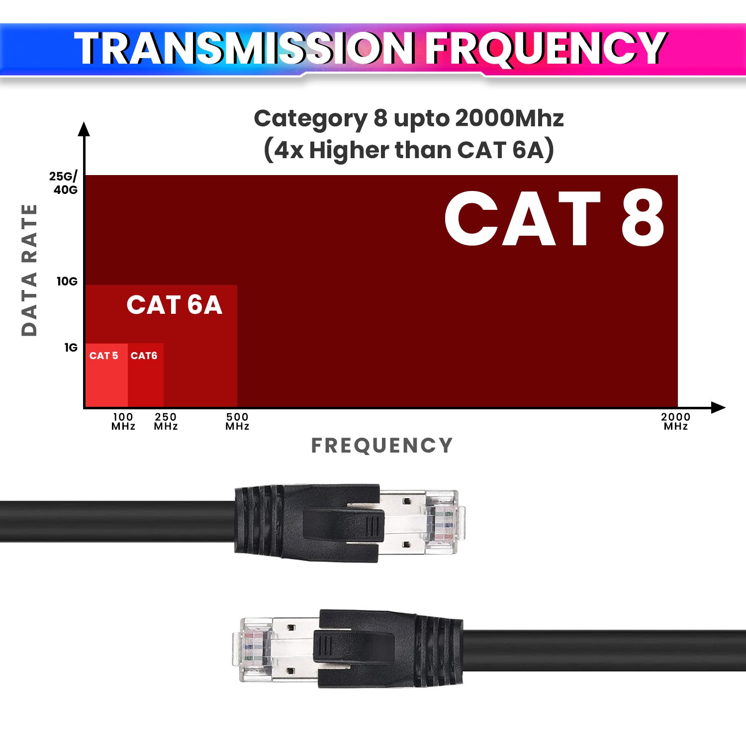 Cat 8 Ethernet Cable 2 Meter | 40Gbps Ultra High-Speed LAN Cable, Gold-Plated RJ45