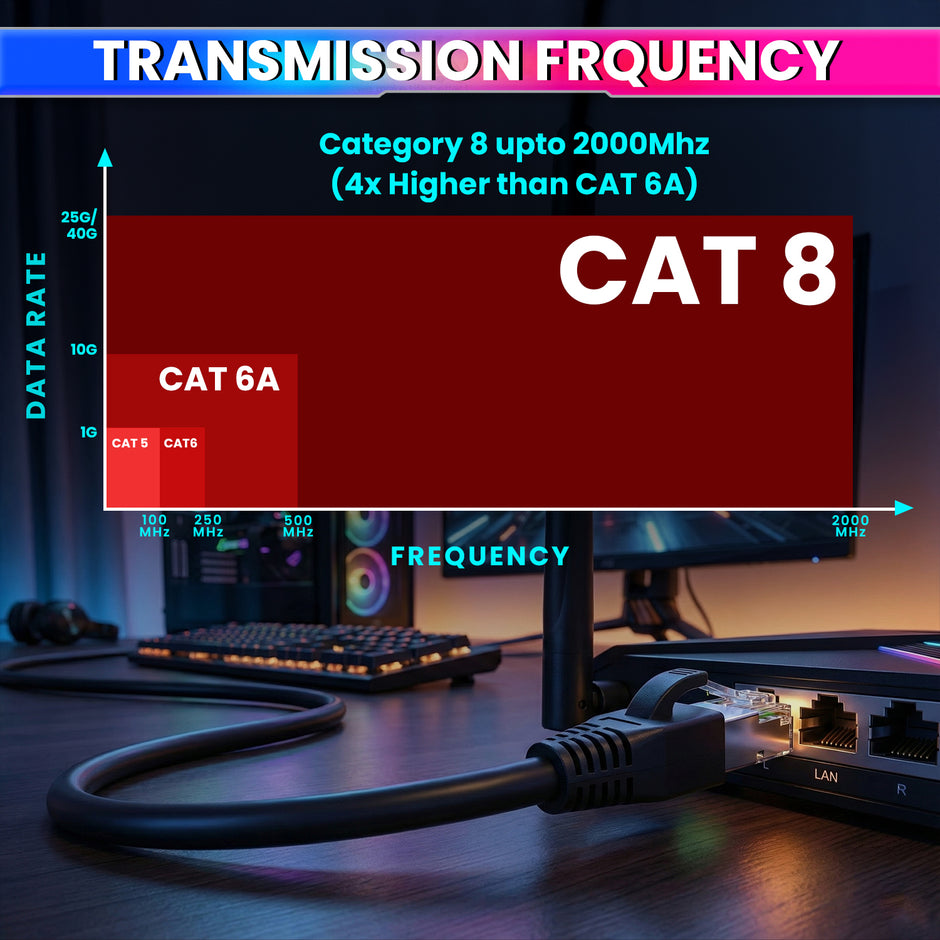 Cat 8 Ethernet Cable 3 Meter | 40Gbps Ultra High-Speed LAN Cable for Gaming, Routers