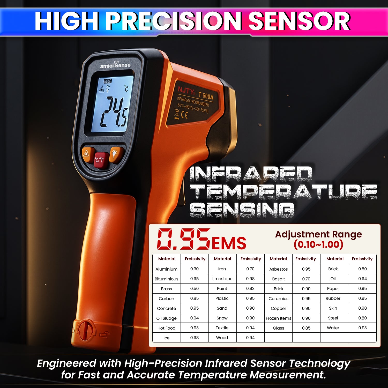 Infrared Thermometer for Industrial Use, -50°C to 600°C Laser Temperature Gun with Fast Measurement