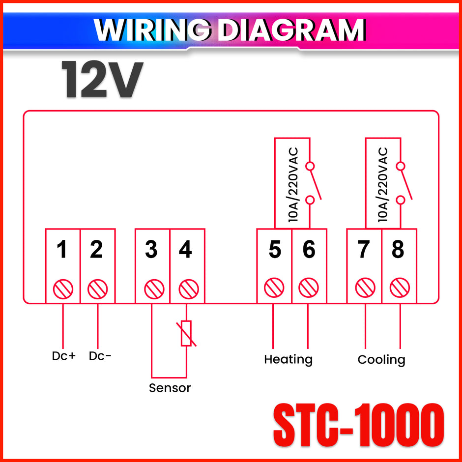Digital Thermostat STC-1000 Incubators, Dual Mode Heating & Cooling Temperature Controller Alarm & Delay Function(10A)