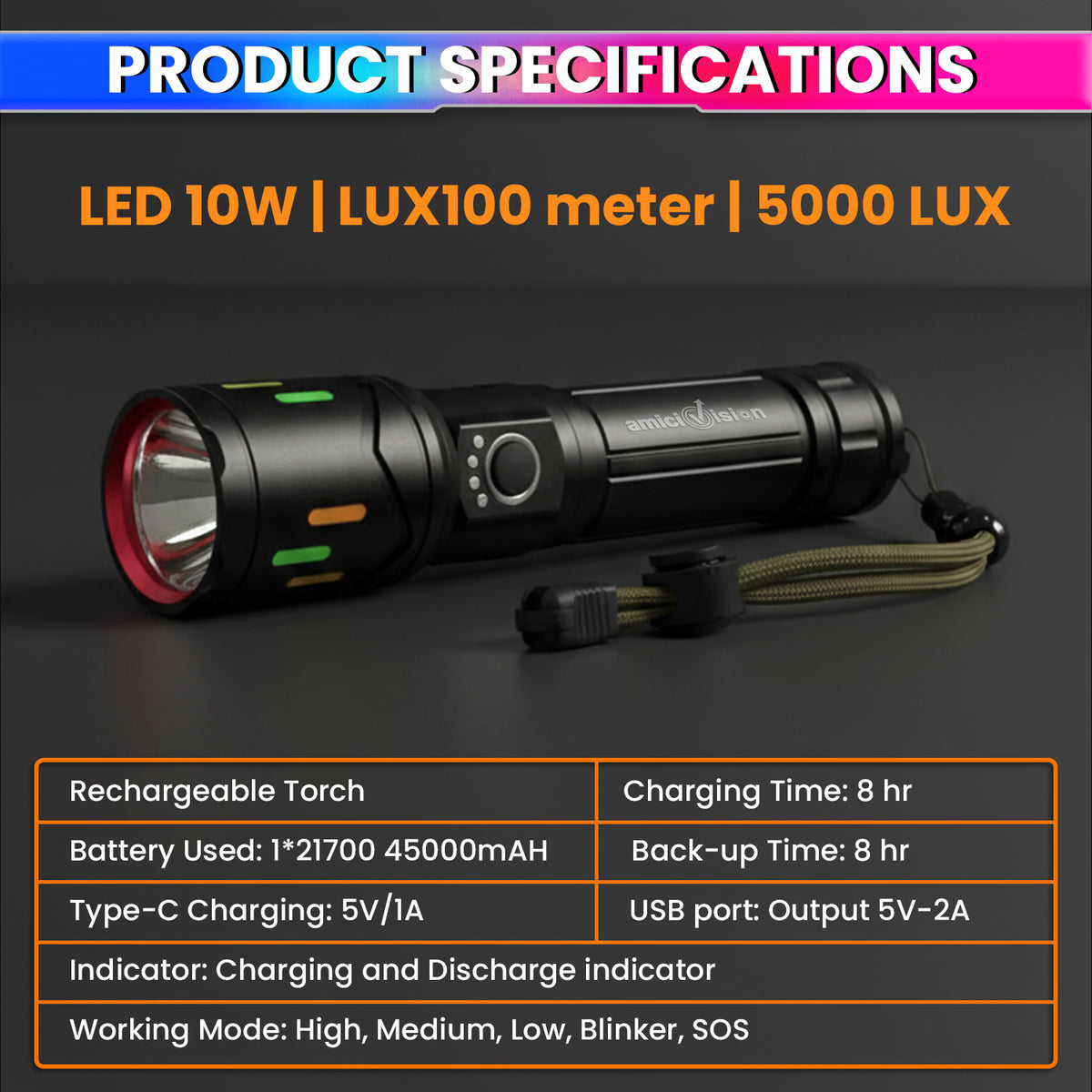 Rechargeable LED Torch with 4500mAh Battery | High Power Flashlight with 5 Light Modes