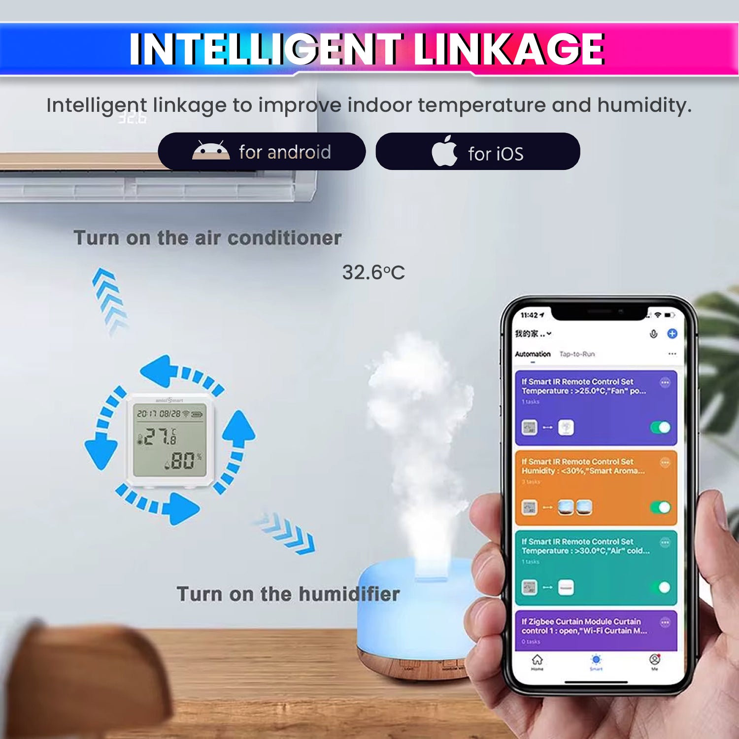 WiFi Temperature Humidity Monitor Smart Thermo-Hygrometer Sensor with App Control and Built-In Alarm