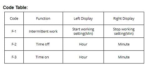 19 Degree Celsius to 99 Degree Celsius, C2 in 1 Digital Thermostat AC 220V, 1500W amiciKart c0tmiz-hs.myshopify.com