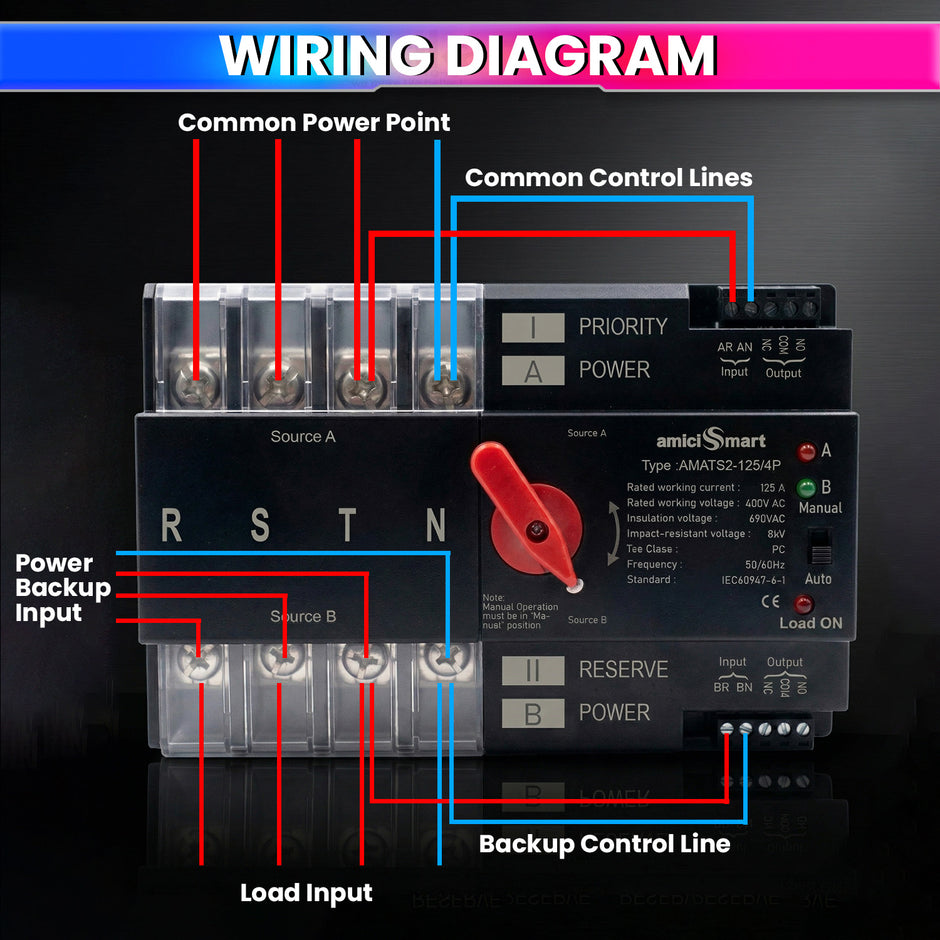 125A Dual Power Automatic Control Transfer Switch (3-Phase) Auto & Manual Mode