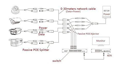 Passive PoE Injector and Splitter Kit amiciKart c0tmiz-hs.myshopify.com