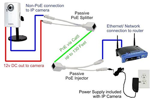 Passive PoE Injector & Splitter Kit – Convert Non-PoE Devices to PoE, 10Mbps Network Support amiciKart