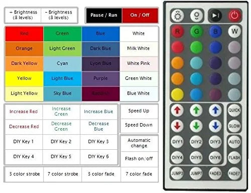 44 Keys IR Remote Controller for RGB 5050 LED Strip Light (Multi Color) amiciKart  c0tmiz-hs.myshopify.com