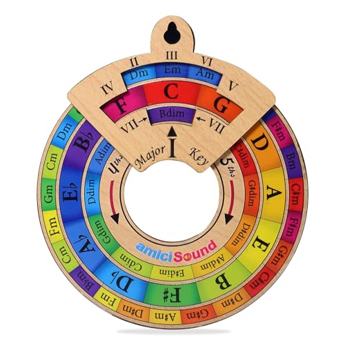 Circle of Fifths Wheel – Music Theory Reference Chart for Songwriters, Musicians & Students
