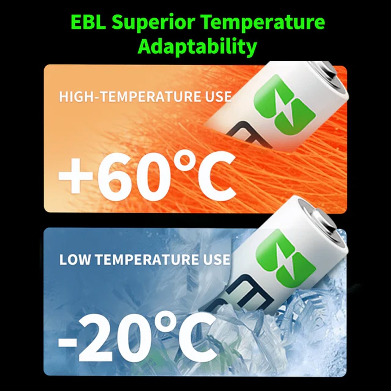 EBL AAA Rechargeable Batteries 1100mAh – High Capacity Ni-MH 1.2V AAA Batteries, Pack of 4 amiciKart