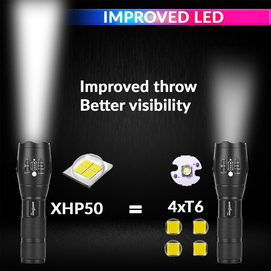 Metal LED Flashlight, XHP50 Zoomable Torch with 5 Modes, Rechargeable 2600mAh Battery & Water-Resistant Body amiciKart