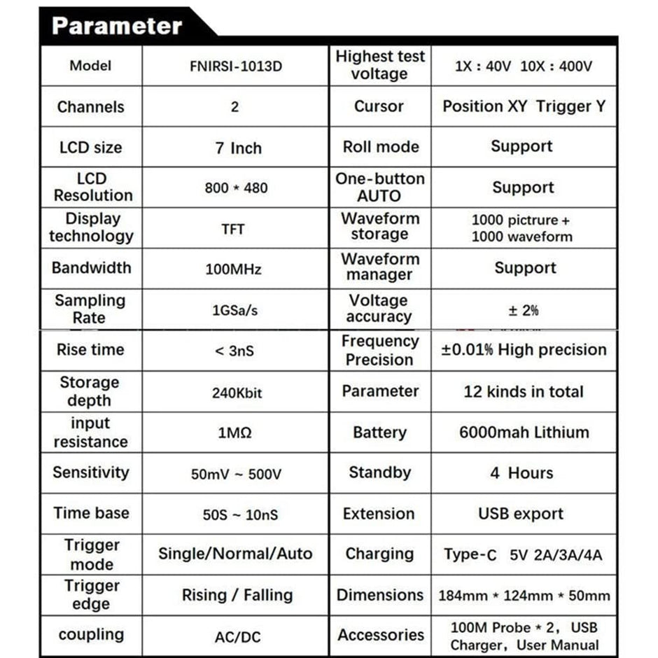 2-Channel Oscilloscope 100MHz, 1GS/s with 7