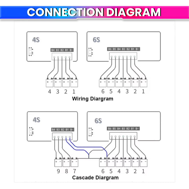 6S 6A Active Balancer Board for LiFePO4, Lithium, Li-ion & LTO Battery Packs Inductive Energy Equalization 2.7V–4.5V Cell Support 6A Voltage Balancing