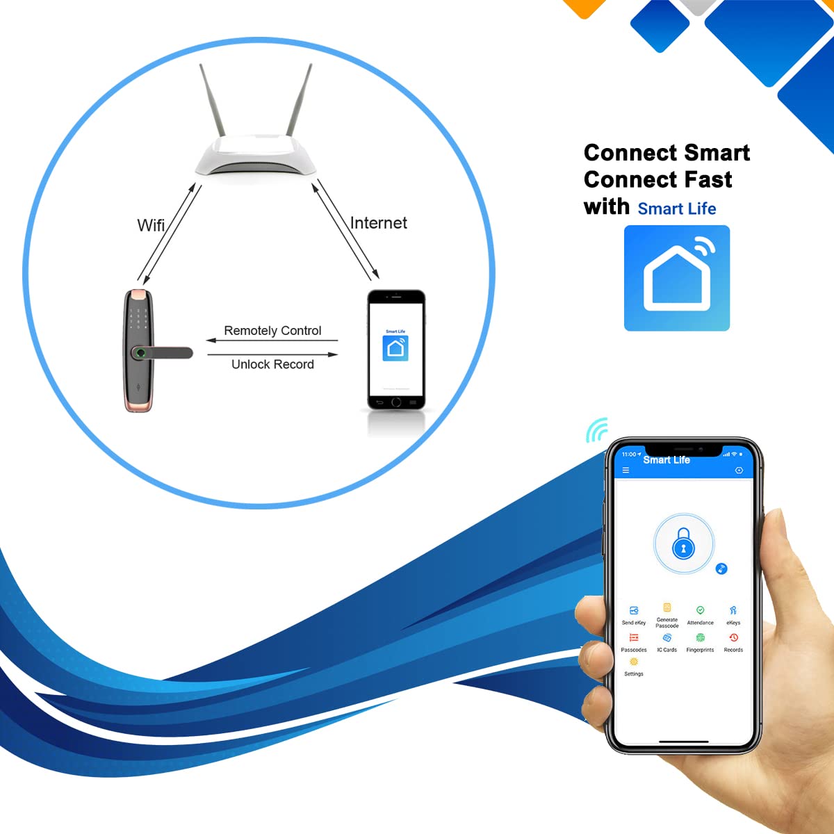 Biometric Door Lock