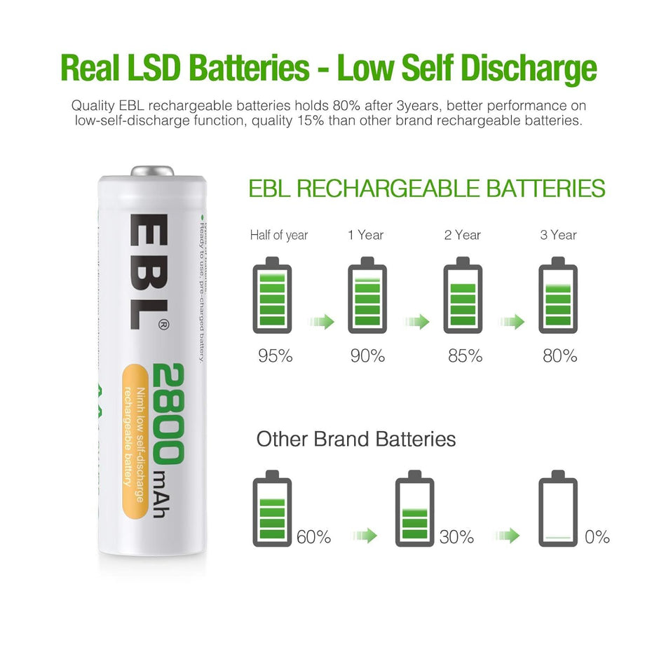 EBL 2800mAh AA Rechargeable Batteries – High Capacity Ni-MH Batteries, Pack of 4