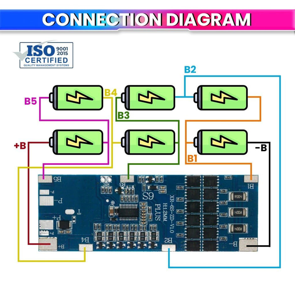 Smart Battery Management System Active Balancer Board with 24V 6S 30A Heavy-Duty BMS Protection Board for Li-Ion
