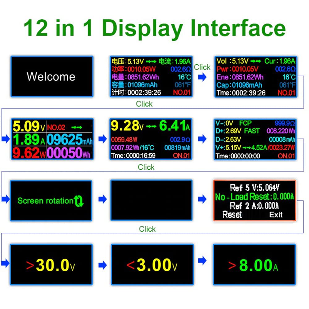 USB Tester Charge Indicator, PD Type-C USB Amp Detector Digital Meter amiciKart c0tmiz-hs.myshopify.com