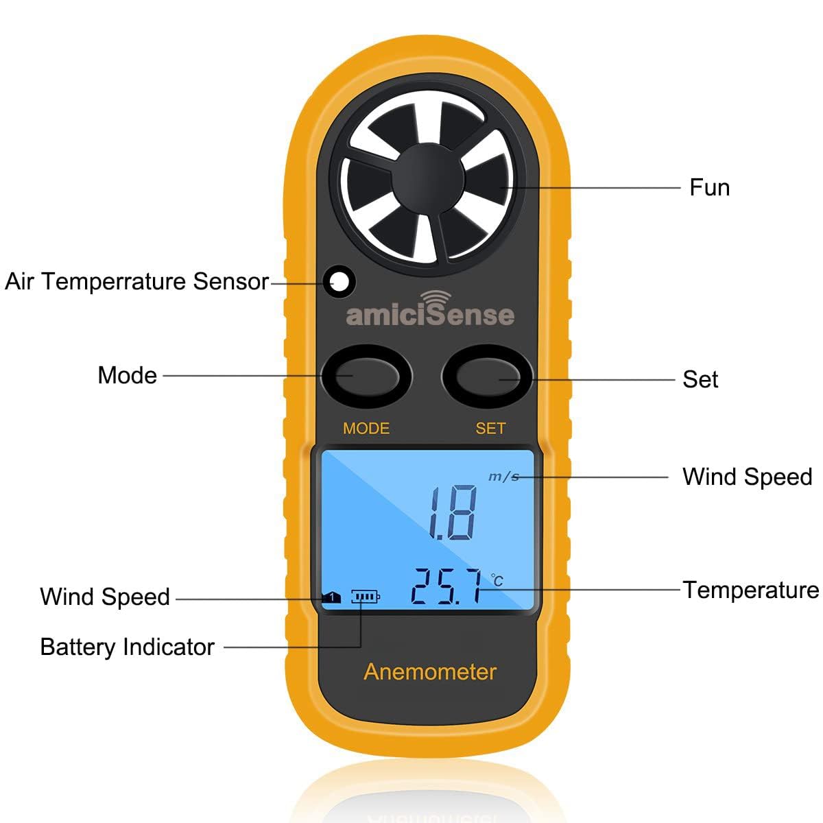 GM816 Pocket LCD Digital Anemometer Air Wind Speed Gauge with Temperature Measurement amiciKart c0tmiz-hs.myshopify.com