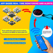 Smart Temperature & Humidity Monitor – App Control, Alarm, Data Export & Automation amiciKart