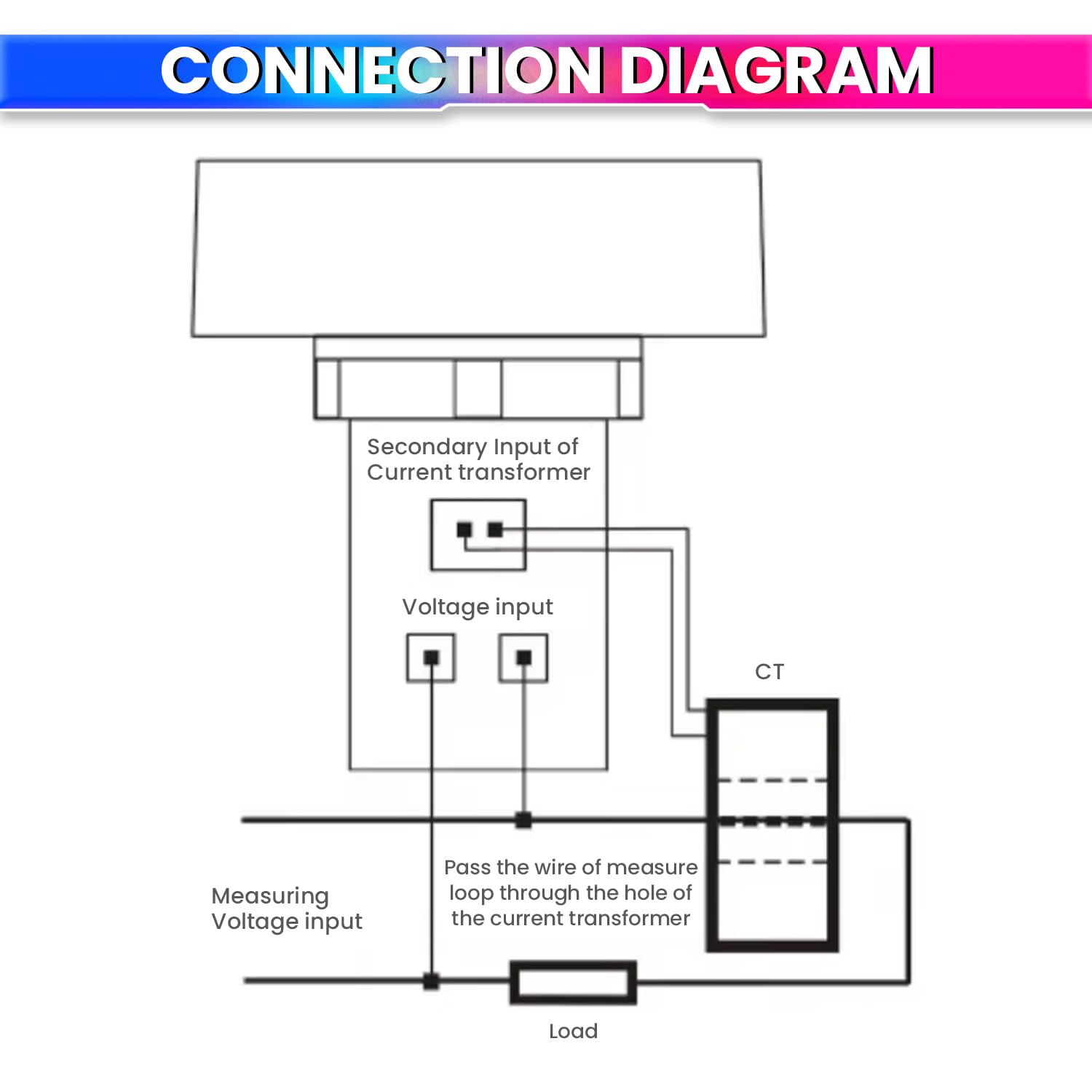 Multi-Function Digital Power Meter | Voltmeter, Ammeter, kWh, Power, Frequency & PF Monitor amiciKart