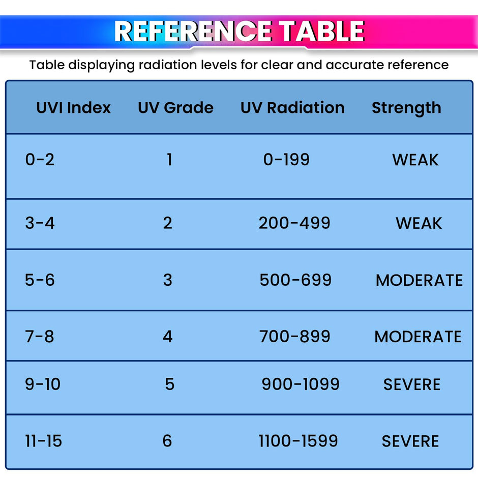 UV Radiation Detector – 350–380nm Range, Ultraviolet Light Tester for Safe Radiation Monitoring amiciKart c0tmiz-hs.myshopify.com