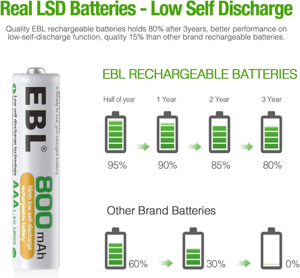 EBL Rechargeable AAA Battery, Ni-MH 800mAh 1.2V Pack of 4