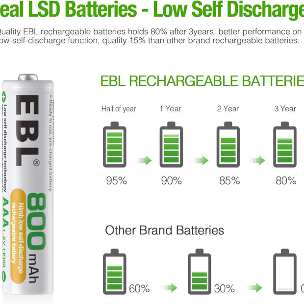 EBL Rechargeable AAA Battery, Ni-MH 800mAh 1.2V Pack of 4