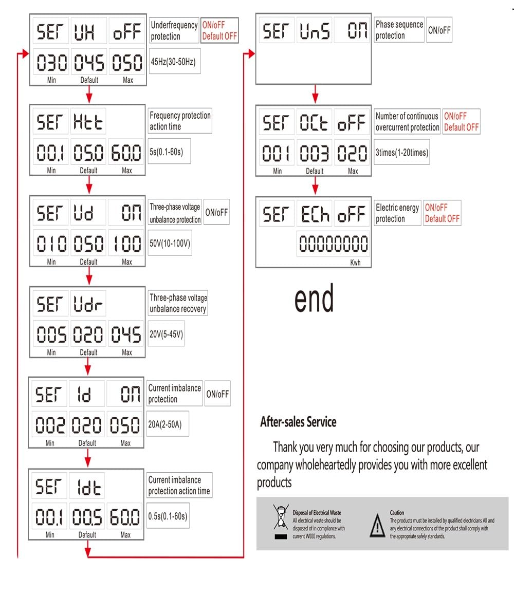 3-Phase Energy Meter 80A – Auto-Reconnect, Over/Under Voltage & Current Protection with LCD Display amiciKart c0tmiz-hs.myshopify.com