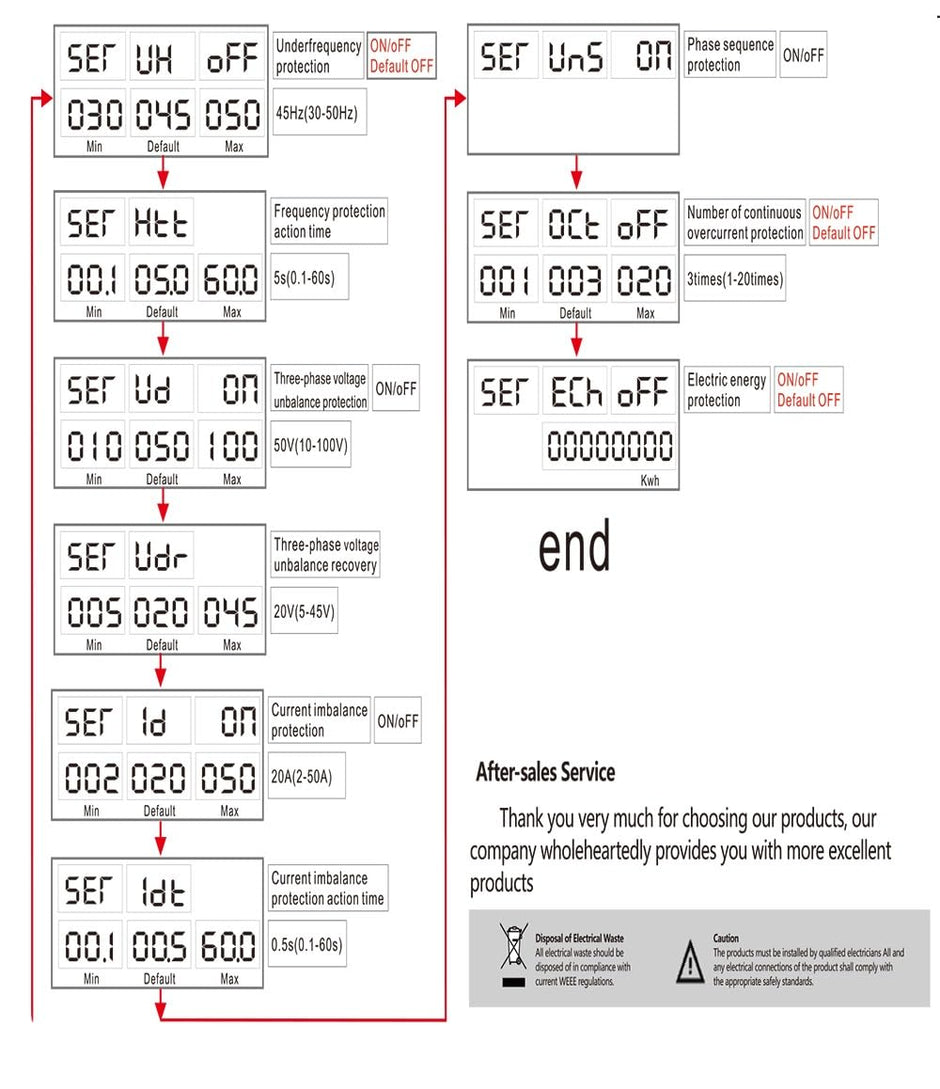 3-Phase Energy Meter 80A – Auto-Reconnect, Over/Under Voltage & Current Protection with LCD Display amiciKart c0tmiz-hs.myshopify.com
