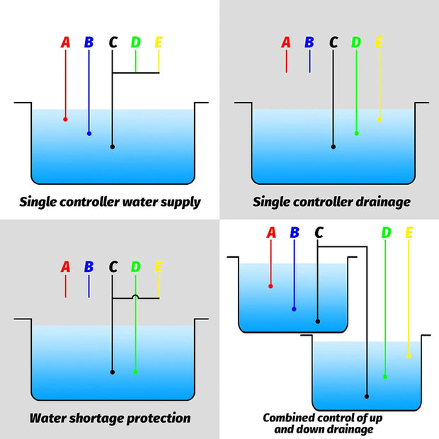 2m Sensors for Automatic Water Level Controller Switch (2m Long Sensor) amiciKart