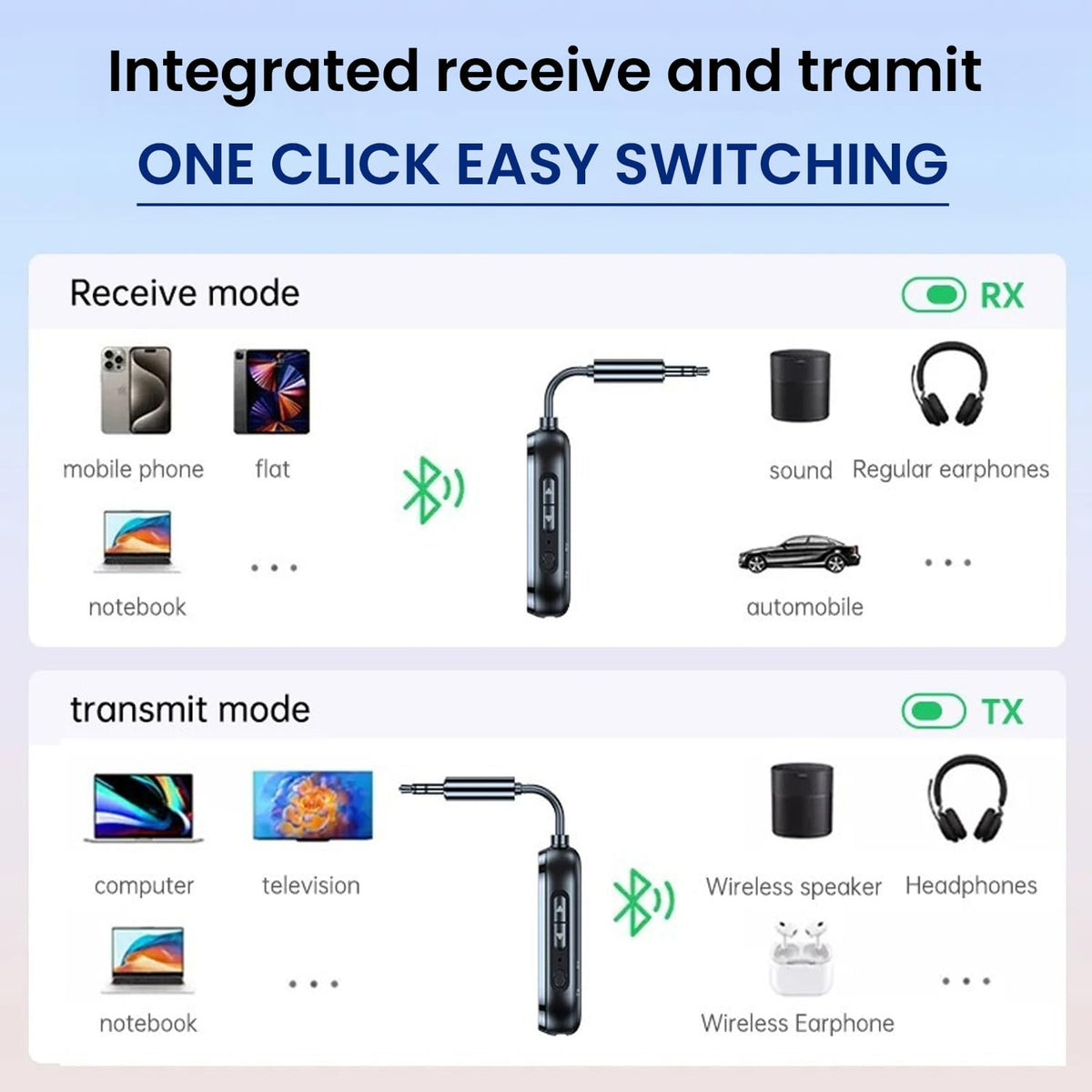 Bluetooth 5.4 TX/RX Adapter with Dual Connection Support, Wireless Audio Transmitter & Receiver