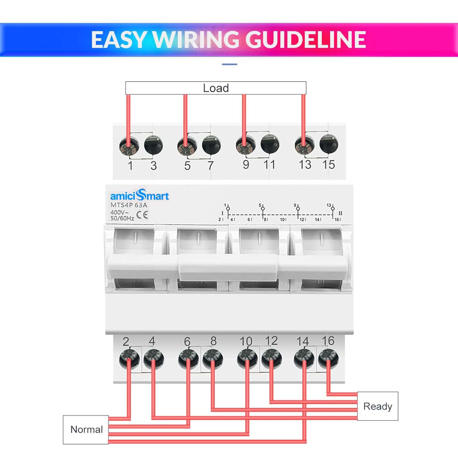 amiciSmart Dual Power Manual Control Transfer Switch, 63A Change Over Switch (3-Phase)
