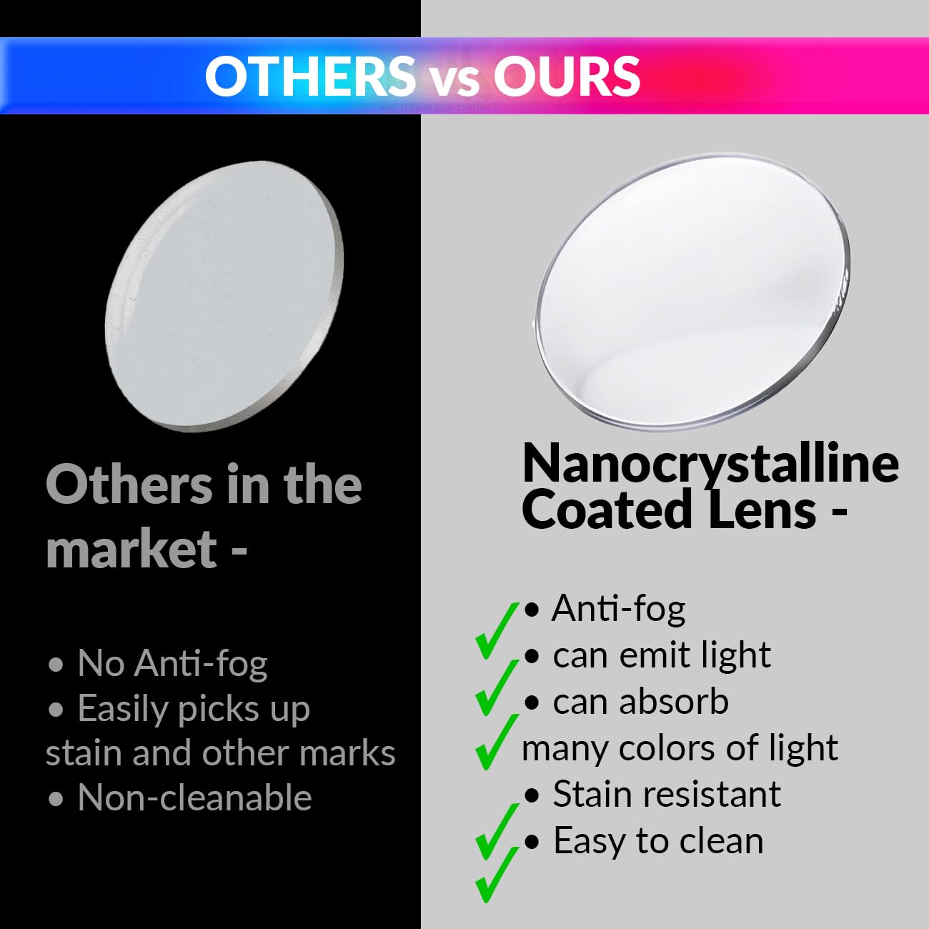 Dental Inspection Mirror with LED Light - Anti-Fog Oral Mirror for Teeth Inspection