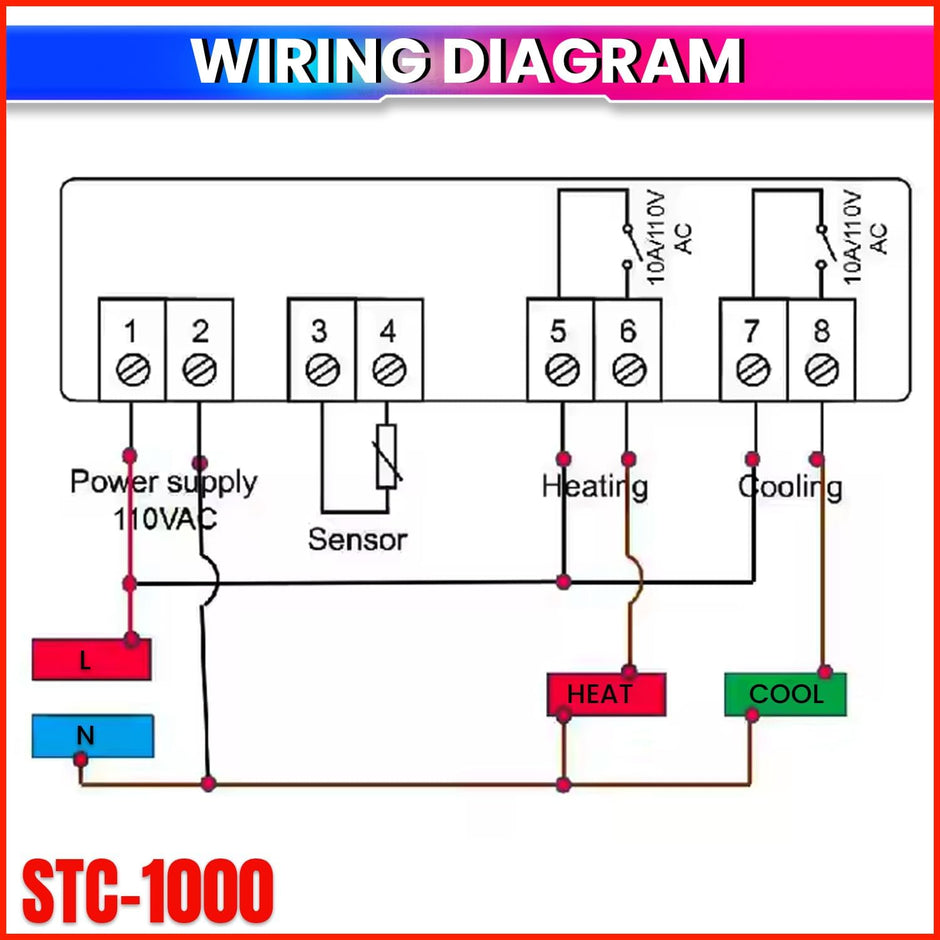 Digital Thermostat STC-1000 Incubators, Dual Mode Heating & Cooling Temperature Controller Alarm & Delay Function(10A)